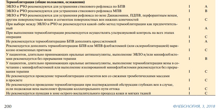 Рекомендации по лечению вен